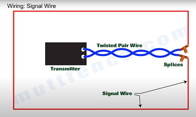 How do electric dog fences work