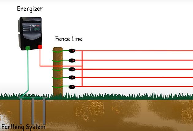 How Does an Electric Fence Work