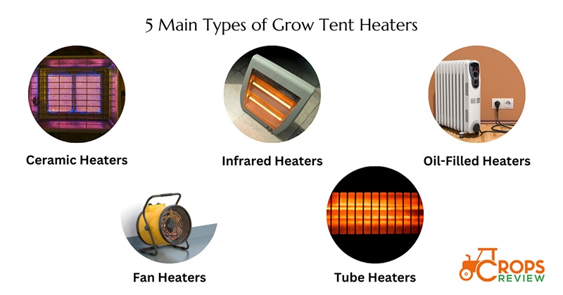 5 main types of grow tent heaters
