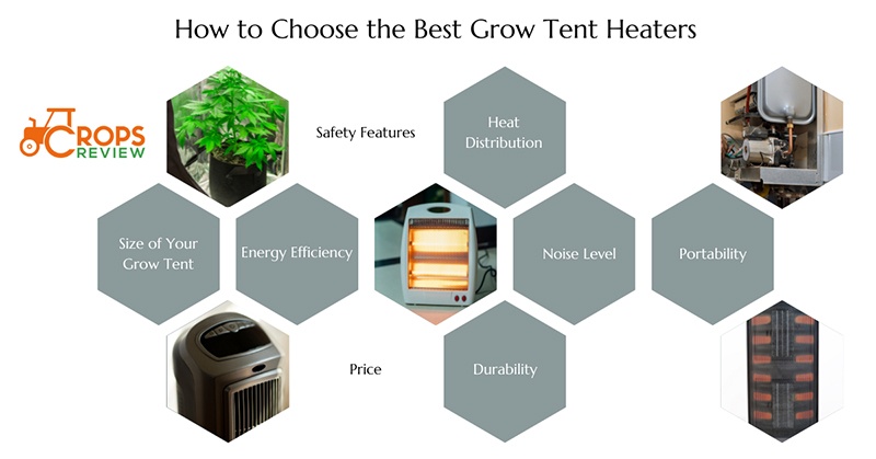 How to Choose the Best Grow Tent Heaters