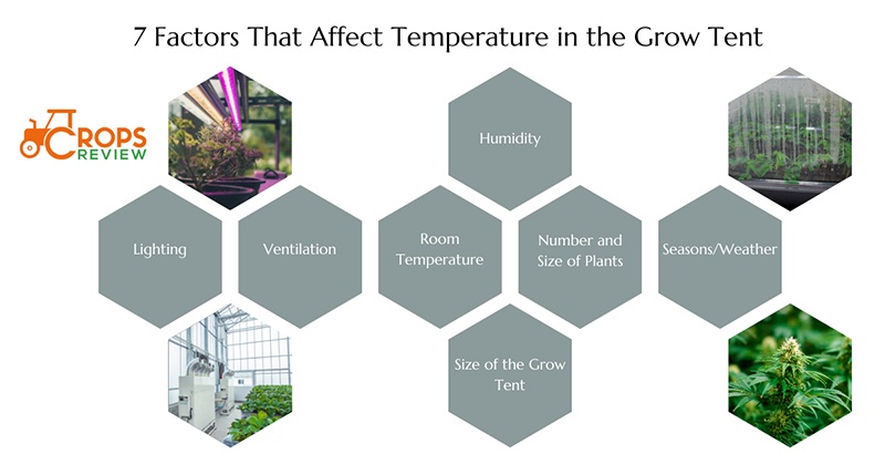 7 factors that affect the temperature in a grow tent