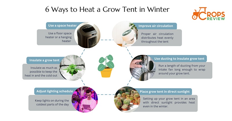 6 ways to heat a grow tent in winter