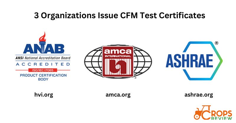 What types of CFM test certificates are there?