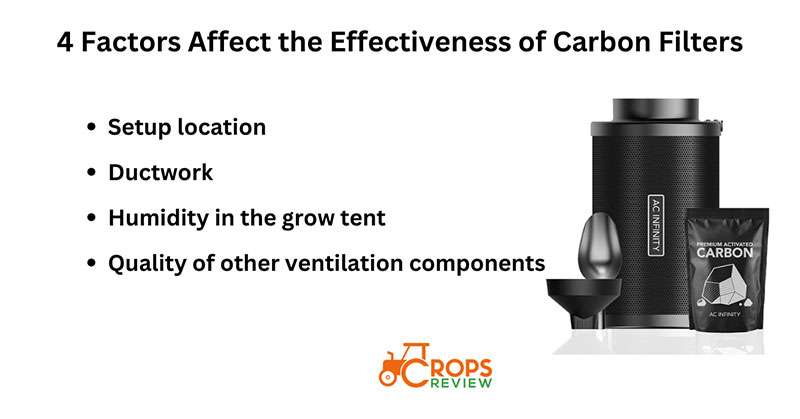 4 factors affects the effectiveness of carbon filters in indoor growing environments