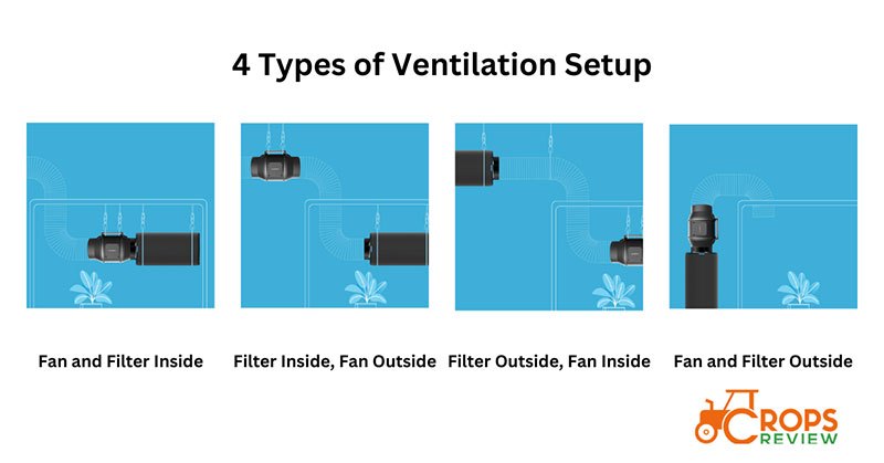 Select the Type of Ventilation Setup