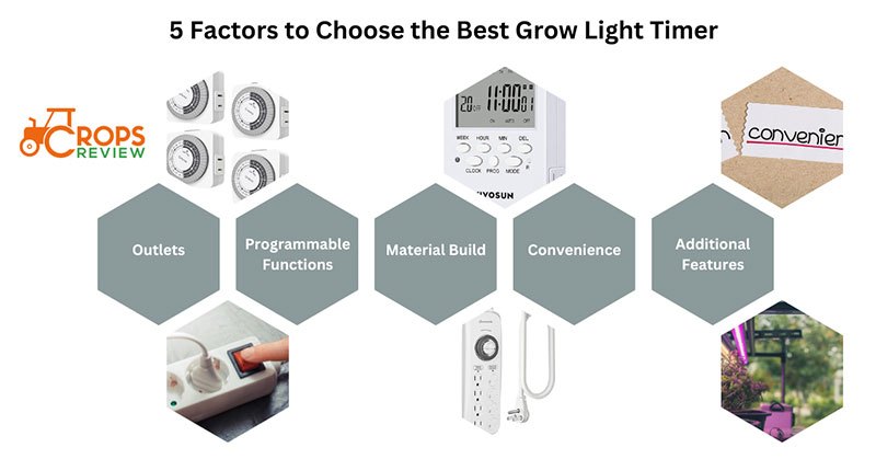 5 factors to choose the best grow light timer