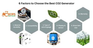 Image showcasing 6 Best CO2 Generators/Burners for Grow Tents and Grow Rooms - Crops Review