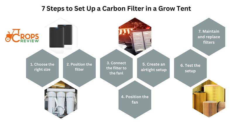 7 steps to set up a carbon filter in a grow tent