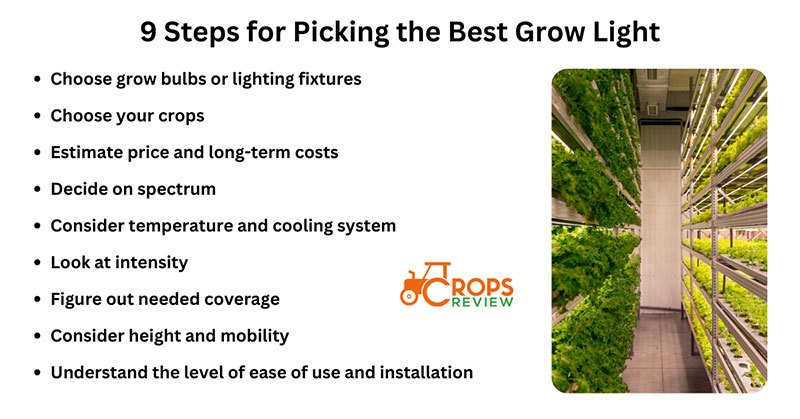 9 steps for picking the best grow light