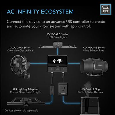 How Does Grow Tent Ventilation Work?