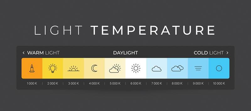 What is the color temperature?